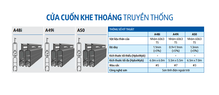 Cửa cuốn Austdoor A50