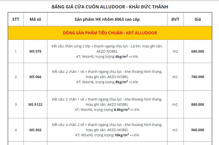 Bảng báo giá cửa cuốn Alludoor - Khải Đức Thành