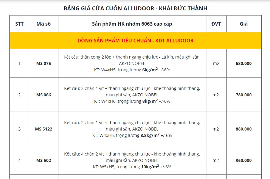 Bảng báo giá cửa cuốn Alludoor - Khải Đức Thành